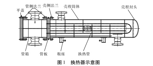 換熱器示意圖 換熱器示意圖